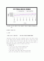 토종 할인점 E-MART의 마케팅과 유통성공 전략 6페이지