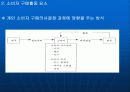 외식업체 이용실태조사 6페이지