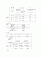 수영 초보자의 근력 트레이닝 프로그램 3페이지