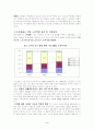 노인여가의 개념, 현황, 실태 및 노인여가에 대한 우리나라의 정책을 알아보고 그 문제점과 개선방향에 대해서 논하시오. 5페이지