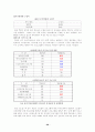 노인여가의 개념, 현황, 실태 및 노인여가에 대한 우리나라의 정책을 알아보고 그 문제점과 개선방향에 대해서 논하시오. 28페이지