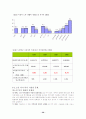 노인여가의 개념, 현황, 실태 및 노인여가에 대한 우리나라의 정책을 알아보고 그 문제점과 개선방향에 대해서 논하시오. 36페이지