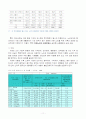 노인의 건강문제와 관련한 내용을 살펴보고, 그에 따른 의료보장정책과 관련한 내용에 관해 논하시오.(노인복지론) 11페이지