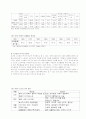 실버산업을 각 분야별로 분류하여 우리나라 실버산업 주거관련분야의 개념과 현황, 문제점을 알아보고 현재의 정책에 대해 논하시오. 6페이지