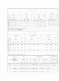 실버산업을 각 분야별로 분류하여 우리나라 실버산업 주거관련분야의 개념과 현황, 문제점을 알아보고 현재의 정책에 대해 논하시오. 14페이지