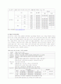 실버산업을 각 분야별로 분류하여 우리나라 실버산업 주거관련분야의 개념과 현황, 문제점을 알아보고 현재의 정책에 대해 논하시오. 17페이지