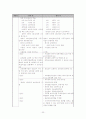 아동보육서비스에 대한 주요 내용과 이에 대한 관련 법규를 살펴보고, 다른 나라와 우리나라의 아동보육서비스의 비교를 통하여 앞으로의 과제에 대해 논하시오. 23페이지