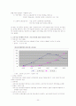 아동보육서비스에 대한 주요 내용과 이에 대한 관련 법규를 살펴보고, 다른 나라와 우리나라의 아동보육서비스의 비교를 통하여 앞으로의 과제에 대해 논하시오. 33페이지