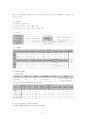 아동보육서비스에 대한 주요 내용과 이에 대한 관련 법규를 살펴보고, 다른 나라와 우리나라의 아동보육서비스의 비교를 통하여 앞으로의 과제에 대해 논하시오. 51페이지