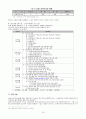 유료노인복지시설과 무료노인복지시설의 실태를 비교한 후  우리나라 노인복지시설 현황의 문제점을 도출하고 이를 해결할 수 있는 대안에 대해 논하시오. 20페이지