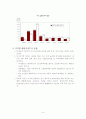 해외투자에 대해 알아보고, 부산, 울산, 경남기업의 해외투자현황 및 해외투자사례에 관해 논하시오. 10페이지