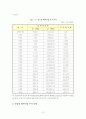 해외투자에 대해 알아보고, 부산, 울산, 경남기업의 해외투자현황 및 해외투자사례에 관해 논하시오. 13페이지