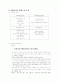 롯데리아의 핵심역량에 관한 조사 7페이지