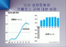 닛산(NISSAN)부활의 신화와 CEO 카를로스 곤 PPT 10페이지