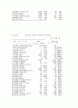 인도투자환경과 델파이 조사 32페이지