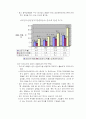 인도투자환경과 델파이 조사 88페이지