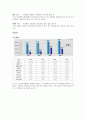 LG석유화학의 혁신활동 사례분석 2페이지