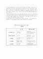 LG석유화학의 혁신활동 사례분석 11페이지