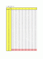 열전달 실험 [전도 실험] - 기계공학 응용실험 3페이지