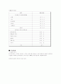 s-oil 마케팅 전략 분석자료 13페이지