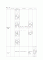 자간전증 사례연구 15페이지