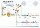 휴대인터넷[WiBro] 15페이지