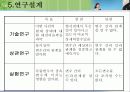 아동발달의연구방법 파워포인트 15페이지