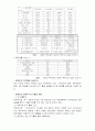 여가정책의 이론과 계층별 여가복지정책의 발전방향 분석(A+) 18페이지