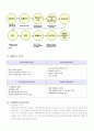 인터파크 성공사례 분석 9페이지