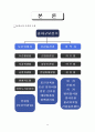 생활과건강 (보건소의현황과 제한점) 3페이지