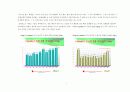 한국 멘톨(menthol)시장의 수요 공급과 과거 10년간 그 수급현황 및 분석(1997 – 2006) 7페이지