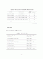 [우수논문] 집단미술치료프로그램 실업계고등학생 자아존중감에 미치는 영향 - 연구의 목적, 이론적 배경, 연구방법, 결과 및 해석 27페이지