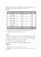 가정폭력의 이해와 원인과 실태 및 문제점을 통해 복지서비스차원의 개선방안에 대한 분석(A+) 5페이지