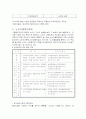 노인빈곤 문제 해결을 위한 노인경제보장정책(A+) 3페이지