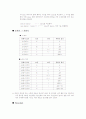 자료구조 infix를 postfix로 변환되는 알고리즘 7페이지