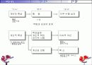 핵심역량모델의 개발과 활용 6페이지