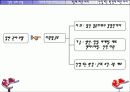 핵심역량모델의 개발과 활용 35페이지