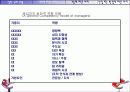 핵심역량모델의 개발과 활용 36페이지