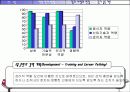 핵심역량모델의 개발과 활용 63페이지