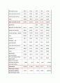 2006 Qantas Financial analysis and estimation 11페이지