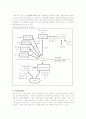 사이버 및 인터넷 용어 분석 5페이지