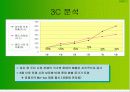 롯데의 '검은콩우유'마케팅 사례연구 21페이지