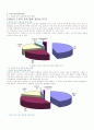 경쟁력있는기업분석 (삼성전자의 디지털 프린팅 사업부) 3페이지