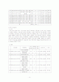  방과 후 학교 실효성에 관한 논의 15페이지