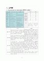 온라인 쇼핑몰의 선두주자인 G마켓과 옥션의 기업조사를 통해 그들 기업의 동향 및 마케팅전략을 비교분석하시오. 2페이지