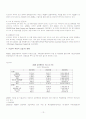 지역개발금융기구의 역할 및 특성을 알아보고 각 개발금융기구에 속해 있는 한국과의 관계규명을 통해 향후 한국이 나아갈 국제사회의 역할에 대해 논하시오. 16페이지