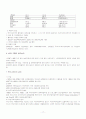 지역개발금융기구의 역할 및 특성을 알아보고 각 개발금융기구에 속해 있는 한국과의 관계규명을 통해 향후 한국이 나아갈 국제사회의 역할에 대해 논하시오. 20페이지