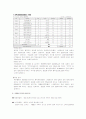 명품 브랜드 조사 보고서 - 구찌 12페이지