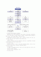 유럽연합의 기구와 의사결정 매커니즘 25페이지