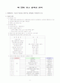 광고와 광고경영 22페이지